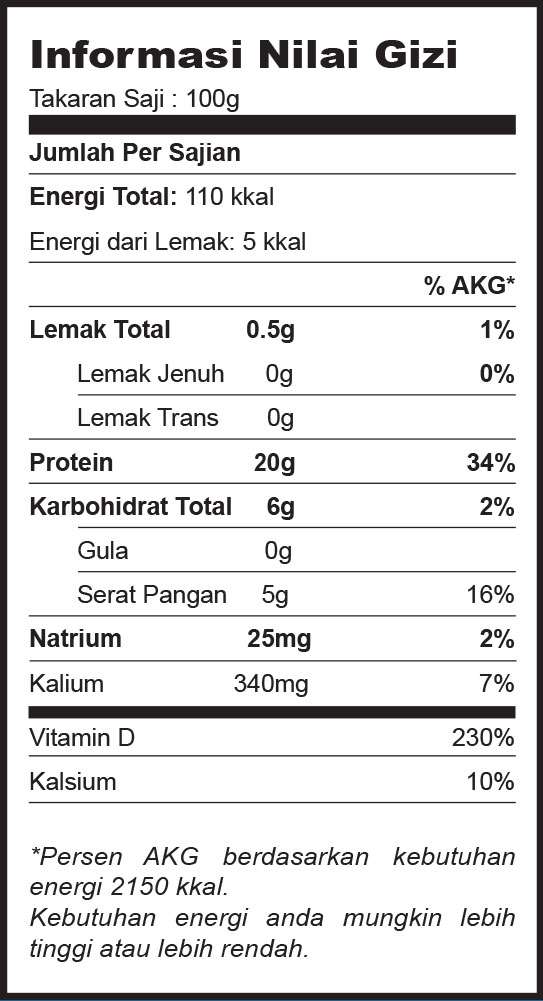 Nutrisi Ikan Tilapia