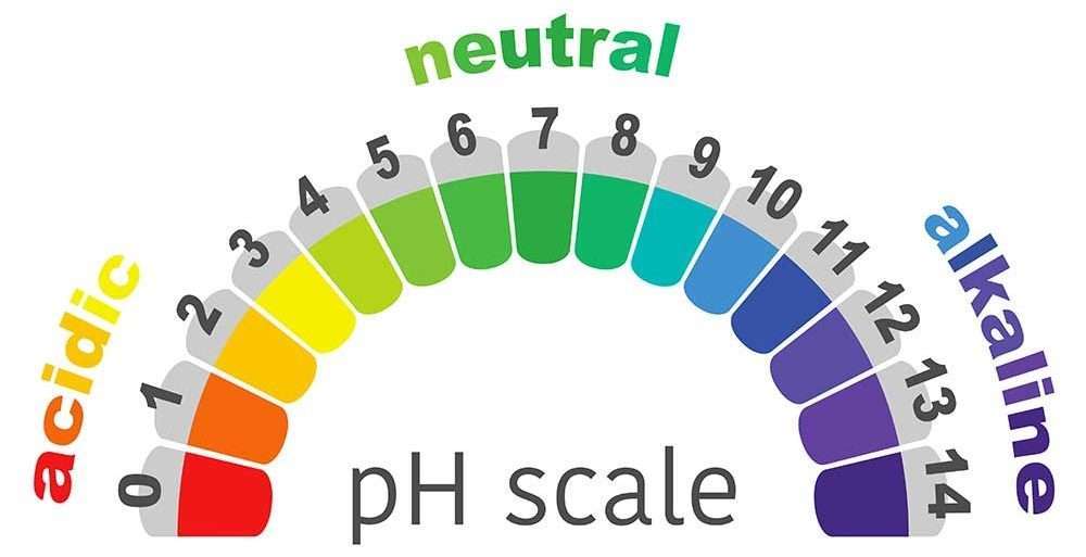 ph